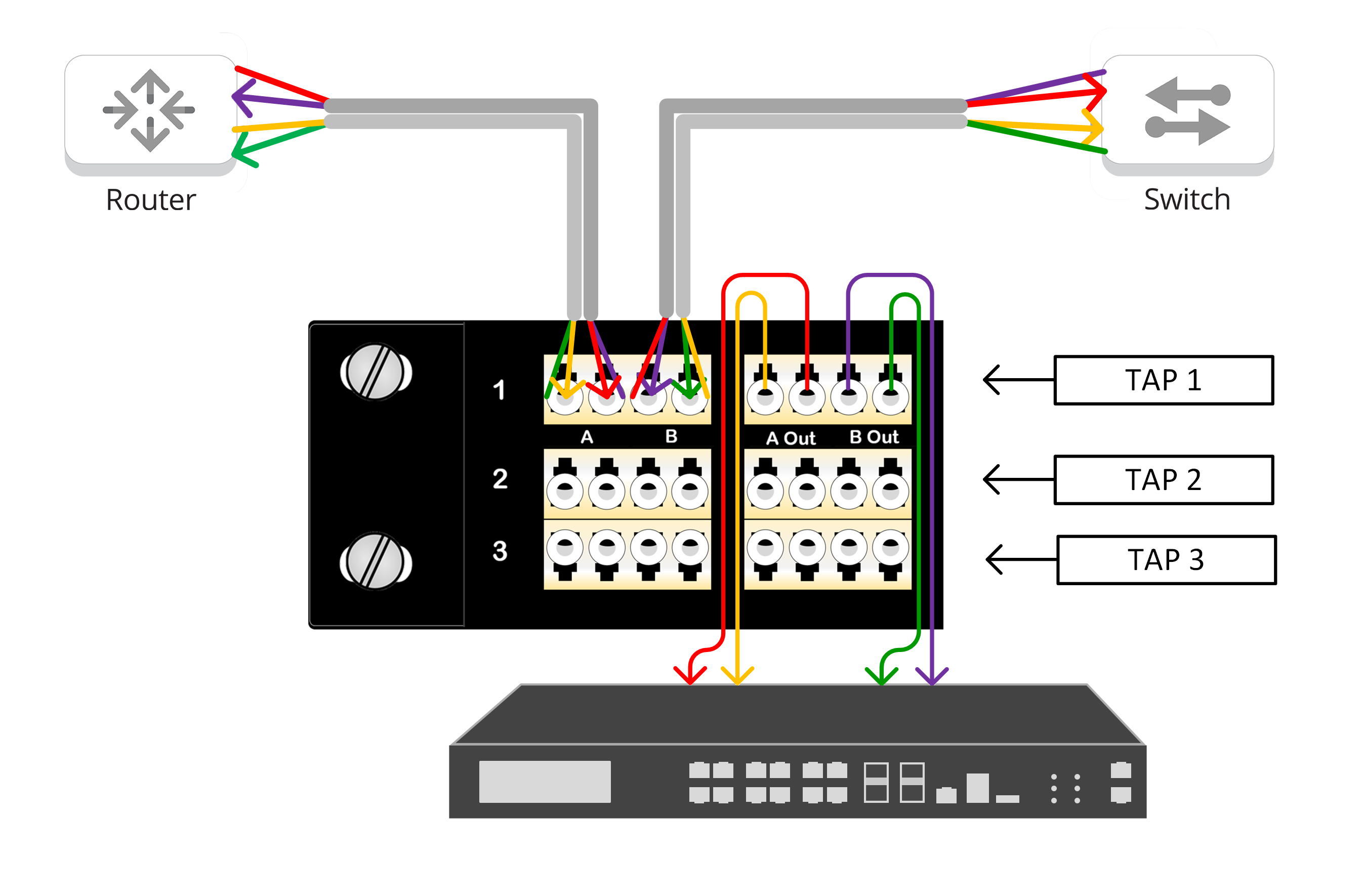 Singlemode Passive Fiber Network TAP 1G/10G/40G/100G High Density
